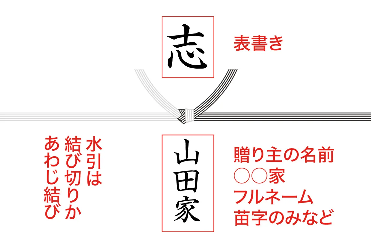 香典返し 表書き